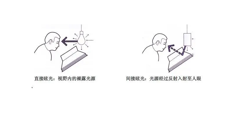 眩光小知識(shí)---豐朗光電